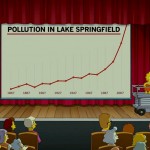دانلود انیمیشن The Simpsons Movie 2007 سیمپسون‌ها با دوبله فارسی انیمیشن مالتی مدیا 