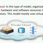 دانلود Udemy Cloud Computing-CompTIA Cloud Essentials Certification آموزش رایانش ابری، مدرک کامپتیا کلود آموزش شبکه و امنیت مالتی مدیا 
