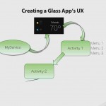 آموزش ساخت اپلیکیشن Google Glass با #C و Xamarin آموزش برنامه نویسی مالتی مدیا 