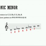 دانلود فیلم آموزش تکنیک دایره پنجگانه در علم موسیقی آموزش موسیقی و آهنگسازی آموزشی مالتی مدیا 
