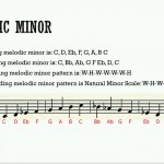 دانلود فیلم آموزش تکنیک دایره پنجگانه در علم موسیقی آموزش موسیقی و آهنگسازی آموزشی مالتی مدیا 