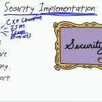 دانلود CBT Nuggets ISACA CISM - آموزش مدرک مدیریت امنیت اطلاعات CISM آموزش شبکه و امنیت مالتی مدیا 