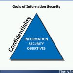 دانلود Pluralsight Cisco CCNA Security Introduction to Network Security دوره آموزشی امنیت شبکه سی سی ان ای سیسکو - پارت 1 آموزش شبکه و امنیت آموزشی مالتی مدیا 