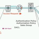 دانلود Pluralsight Securing Network Devices for CCNA Security (210-260) IINS  دوره آموزشی CCNA security امنیت در تجهیزات شبکه آموزش شبکه و امنیت آموزشی مالتی مدیا 