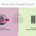 دانلود Pluralsight Introduction to Firewalls دوره آموزشی فایروال و پیکربندی آن آموزش شبکه و امنیت آموزش عمومی کامپیوتر و اینترنت آموزشی مالتی مدیا 