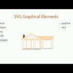 دانلود Pluralsight SVG Fundamentals فیلم آموزشی اصول کار با فایل های SVG آموزش گرافیکی آموزشی مالتی مدیا 