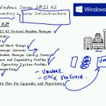 دانلود CBT Nuggets Microsoft Windows Server 2012 with R2 Updates Tutorial Series مجموعه آموزش های ویندوز سروِر 2012‌‌ آزمون 410‌‌-70‌ تا 417-70 آموزش شبکه و امنیت آموزشی مالتی مدیا مطالب ویژه 