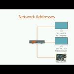 دانلود PluralSight Raspberry Pi Home Server فیلم آموزشی راه اندازی یک سرور خانگی با استفاده از Raspberry Pi آموزش شبکه و امنیت آموزشی مالتی مدیا 
